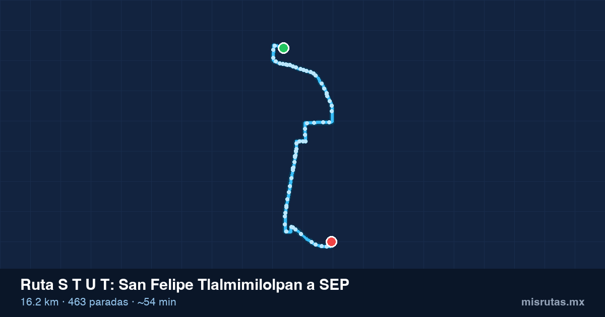 Mapa del recorrido de la ruta S T U T de San Felipe Tlalmimilolpan a SEP, 16.2 km y 463 paradas