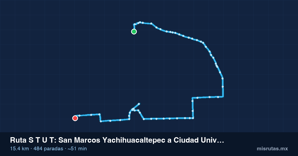 Mapa del recorrido de la ruta S T U T de San Marcos Yachihuacaltepec a Ciudad Universitaria, 15.4 km y 484 paradas
