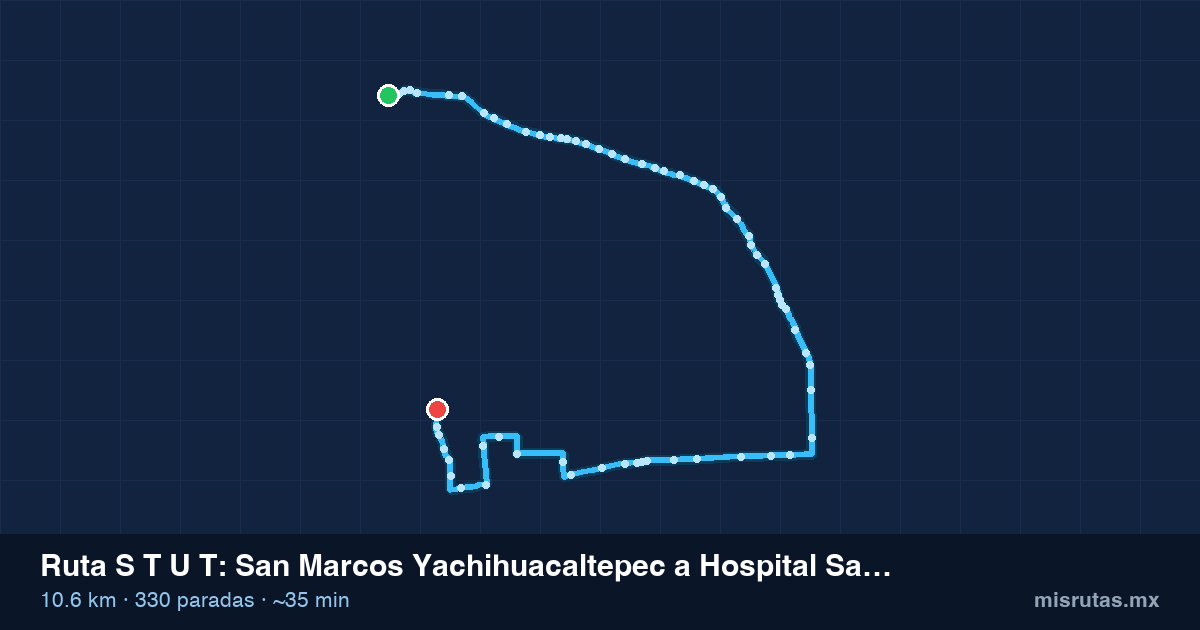 Mapa del recorrido de la ruta S T U T de San Marcos Yachihuacaltepec a Hospital Santa Cruz Colonia Sor Juana Inés de la Cruz, 10.6 km y 330 paradas