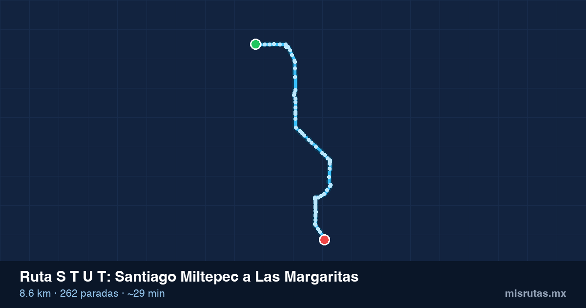 Mapa del recorrido de la ruta S T U T de Santiago Miltepec a Las Margaritas, 8.6 km y 262 paradas