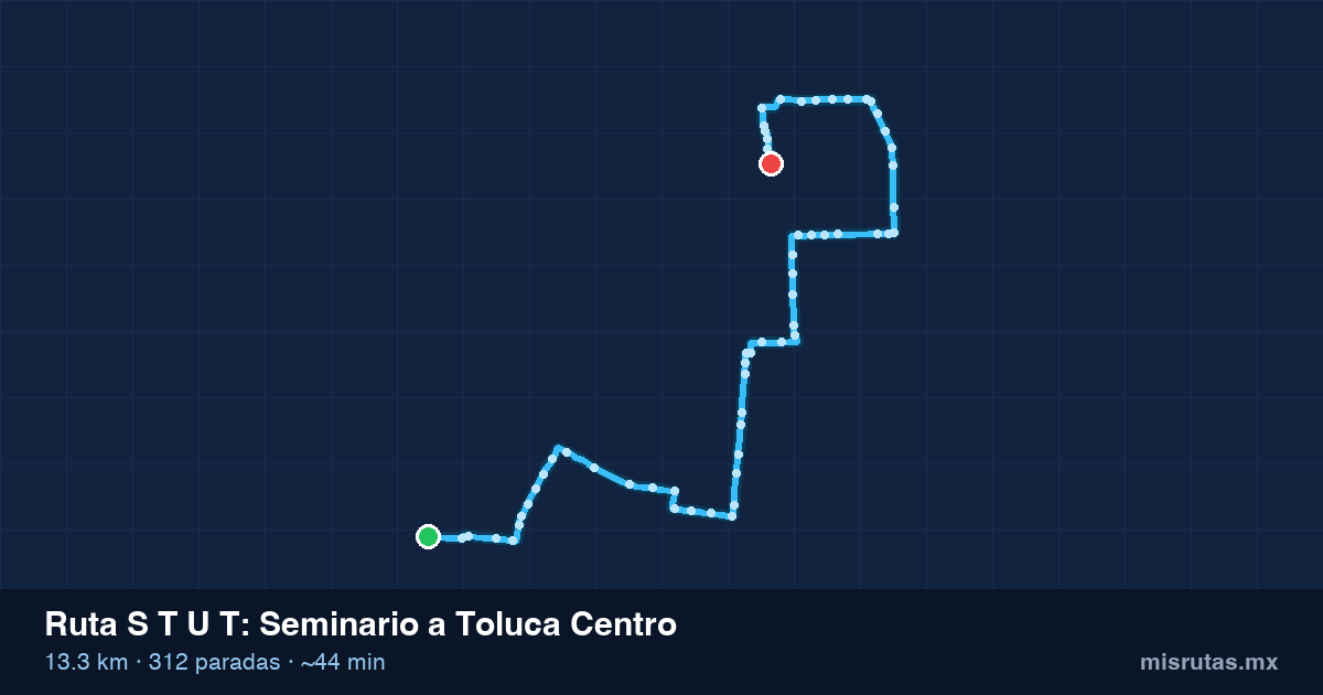Mapa del recorrido de la ruta S T U T de Seminario a Toluca Centro, 13.3 km y 312 paradas