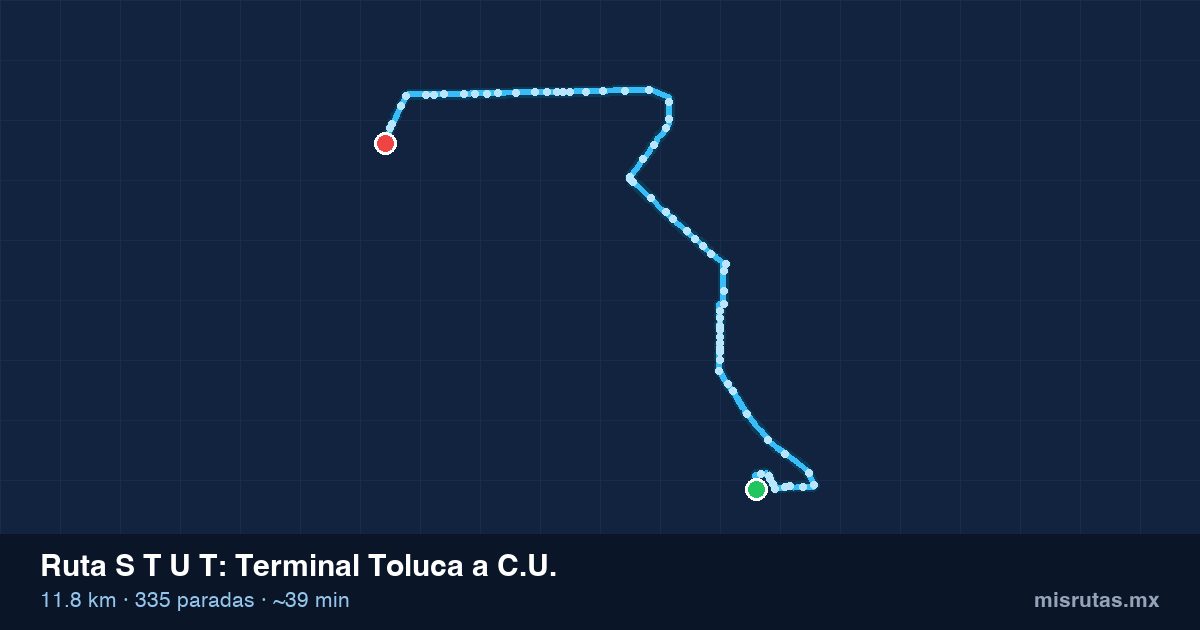 Mapa del recorrido de la ruta S T U T de Terminal Toluca a C.U., 11.8 km y 335 paradas