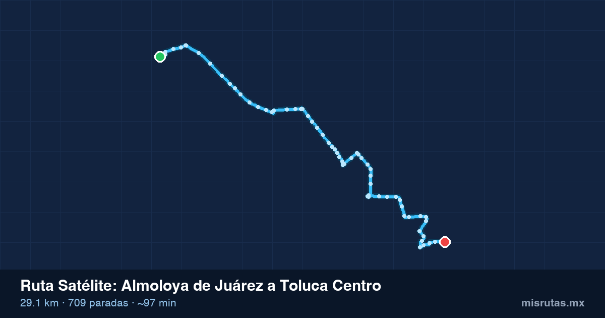 Mapa del recorrido de la ruta Satélite de Almoloya de Juárez a Toluca Centro, 29.1 km y 709 paradas