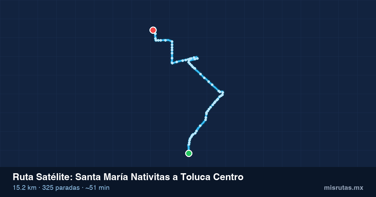 Mapa del recorrido de la ruta Satélite de Santa María Nativitas a Toluca Centro, 15.2 km y 325 paradas