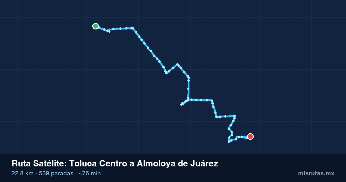 Mapa del recorrido de la ruta Satélite de Toluca Centro a Almoloya de Juárez, 22.8 km y 539 paradas