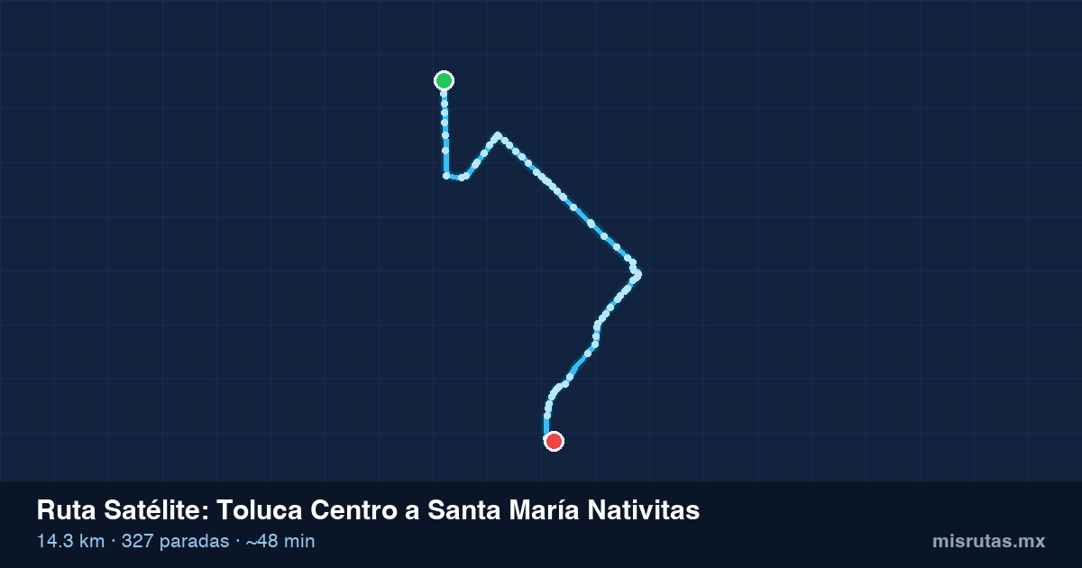 Mapa del recorrido de la ruta Satélite de Toluca Centro a Santa María Nativitas, 14.3 km y 327 paradas