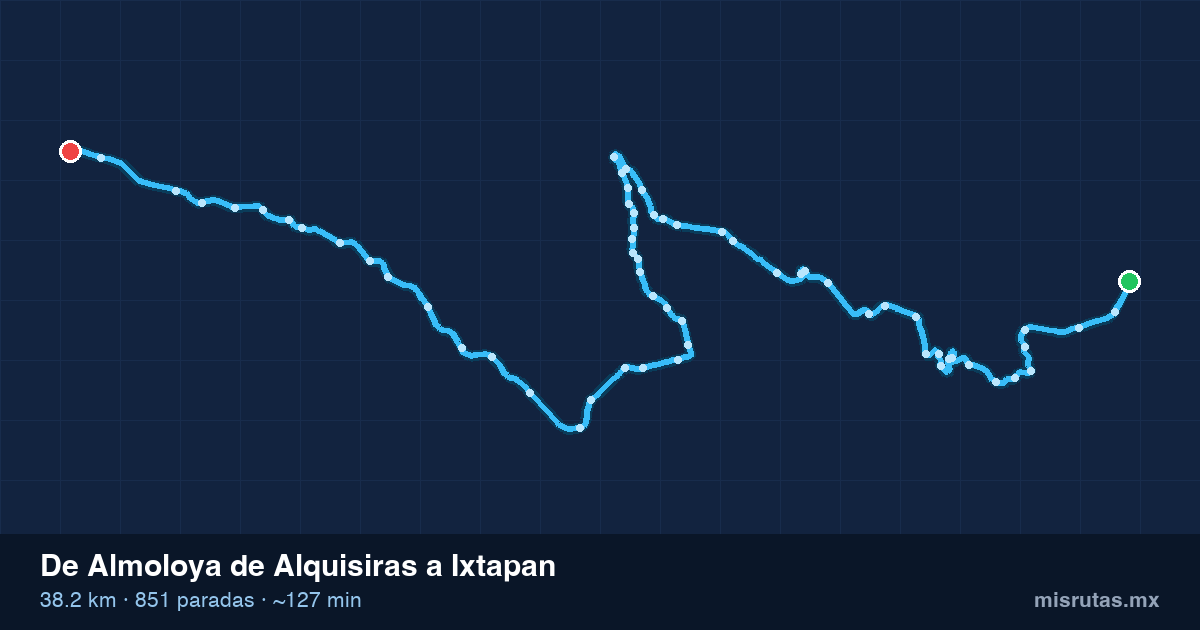 Mapa del recorrido del camión de Almoloya de Alquisiras a Ixtapan, 38.2 km y 851 paradas