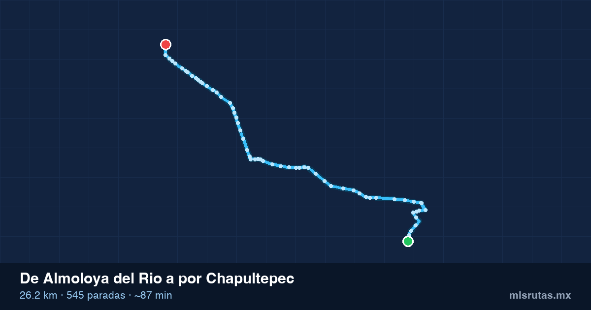 Mapa del recorrido del camión de Almoloya del Rio a por Chapultepec, 26.2 km y 545 paradas