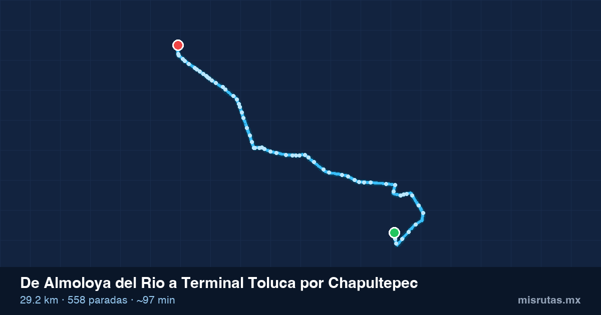 Mapa del recorrido del camión de Almoloya del Rio a Terminal Toluca por Chapultepec, 29.2 km y 558 paradas