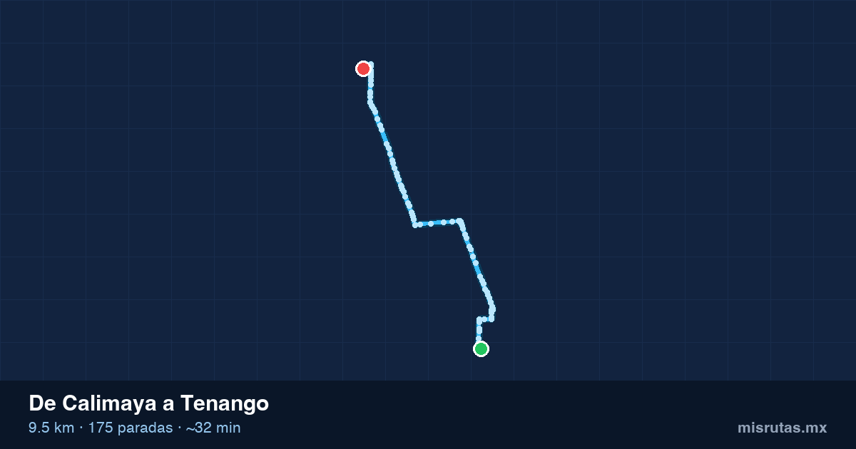 Mapa del recorrido del camión de Calimaya a Tenango, 9.5 km y 175 paradas