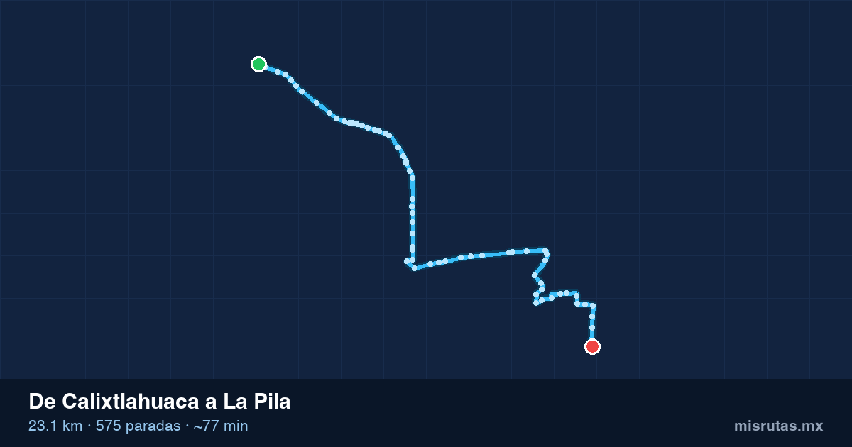Mapa del recorrido del camión de Calixtlahuaca a La Pila, 23.1 km y 575 paradas