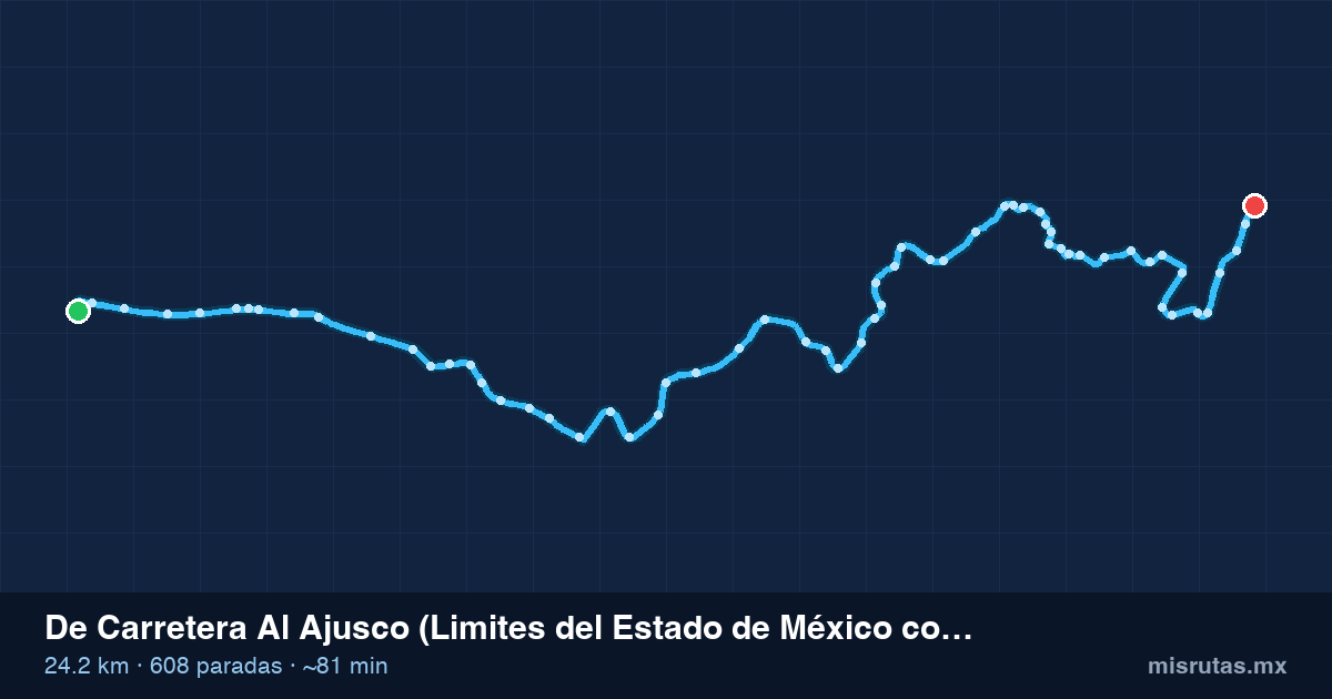 Mapa del recorrido del camión de Carretera Al Ajusco (Limites del Estado de México con el Distrito Federal) a Santiago Tianguistenco, 24.2 km y 608 paradas