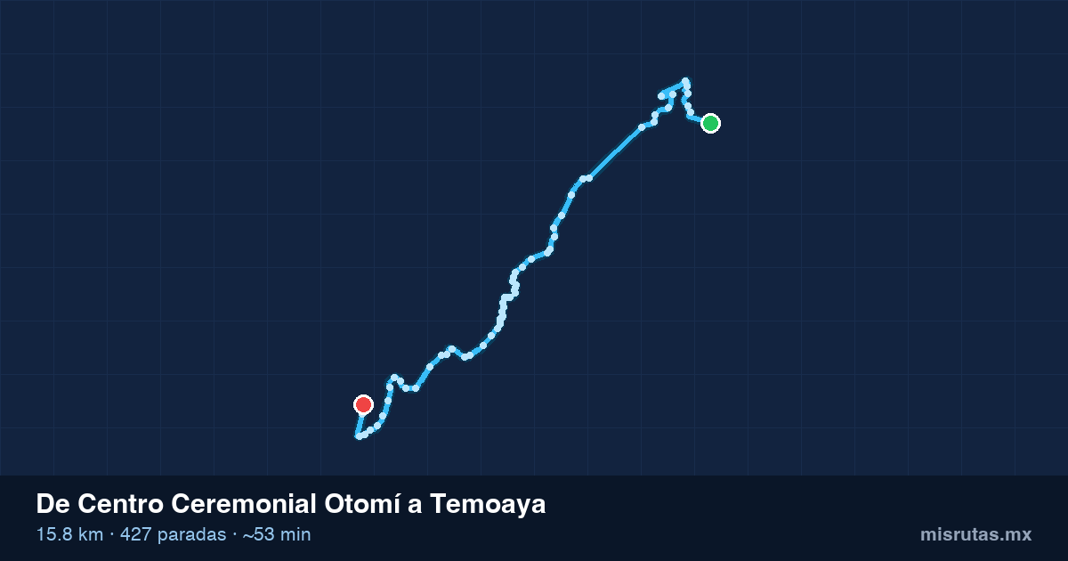 Mapa del recorrido del camión de Centro Ceremonial Otomí a Temoaya, 15.8 km y 427 paradas