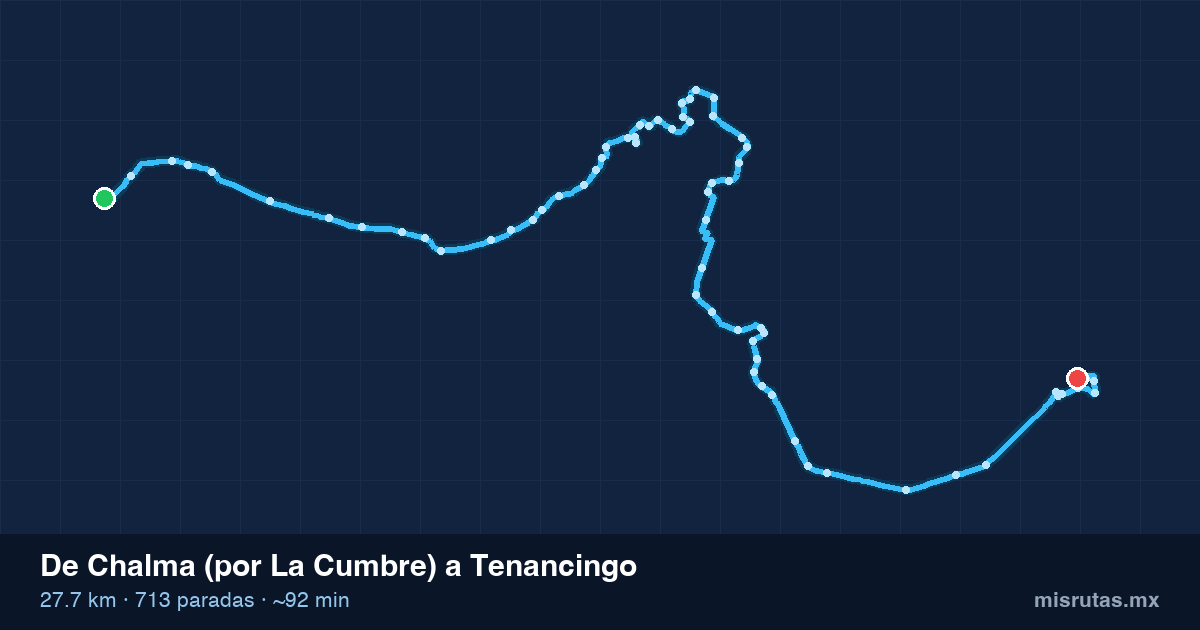 Mapa del recorrido del camión de Chalma (por La Cumbre) a Tenancingo, 27.7 km y 713 paradas