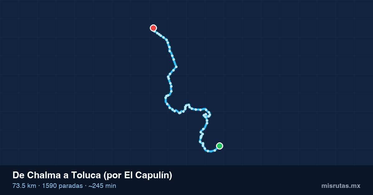 Mapa del recorrido del camión de Chalma a Toluca (por El Capulín), 73.5 km y 1590 paradas