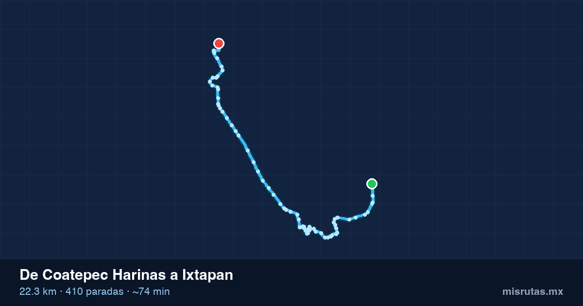 Mapa del recorrido del camión de Coatepec Harinas a Ixtapan, 22.3 km y 410 paradas