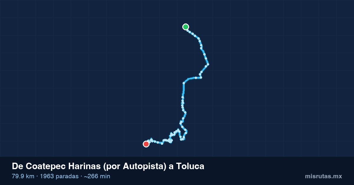 Mapa del recorrido del camión de Coatepec Harinas (por Autopista) a Toluca, 79.9 km y 1963 paradas