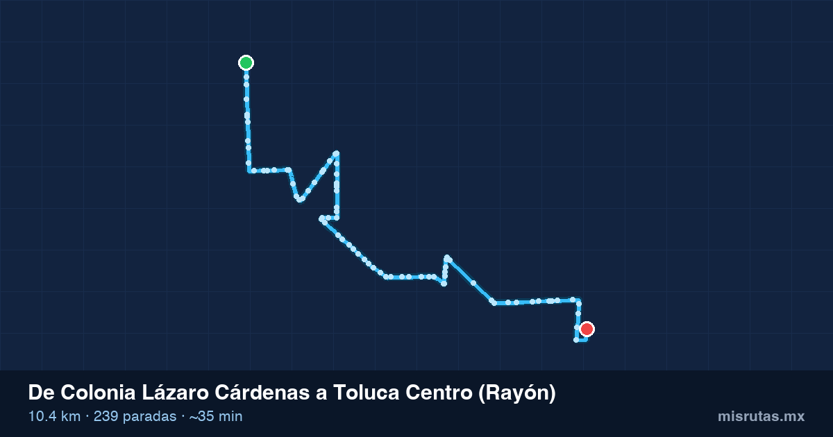 Mapa del recorrido del camión de Colonia Lázaro Cárdenas a Toluca Centro (Rayón), 10.4 km y 239 paradas