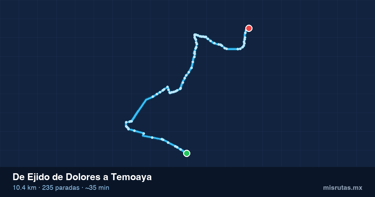 Mapa del recorrido del camión de Ejido de Dolores a Temoaya, 10.4 km y 235 paradas