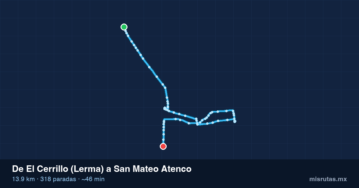 Mapa del recorrido del camión de El Cerrillo (Lerma) a San Mateo Atenco, 13.9 km y 318 paradas