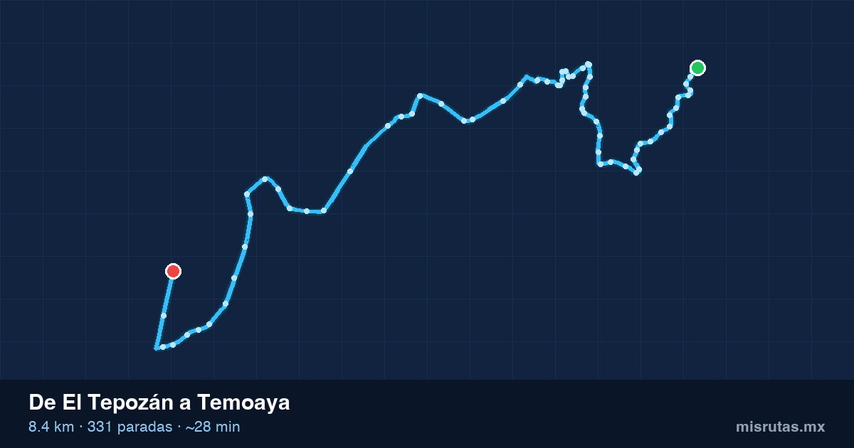 Mapa del recorrido del camión de El Tepozán a Temoaya, 8.4 km y 331 paradas