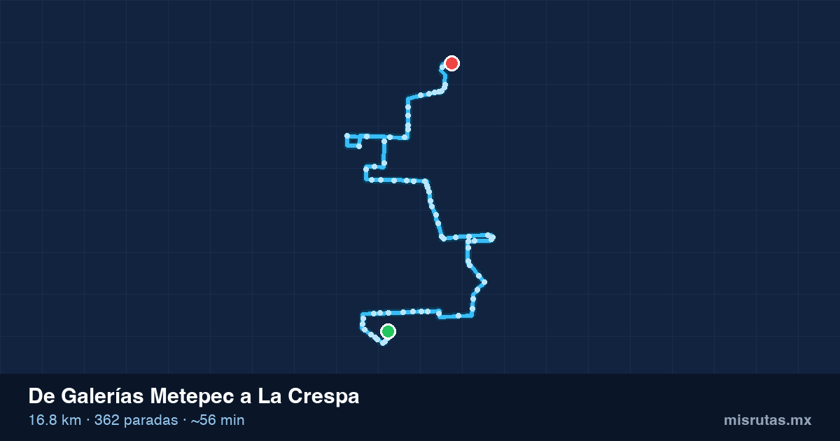Mapa del recorrido del camión de Galerías Metepec a La Crespa, 16.8 km y 362 paradas