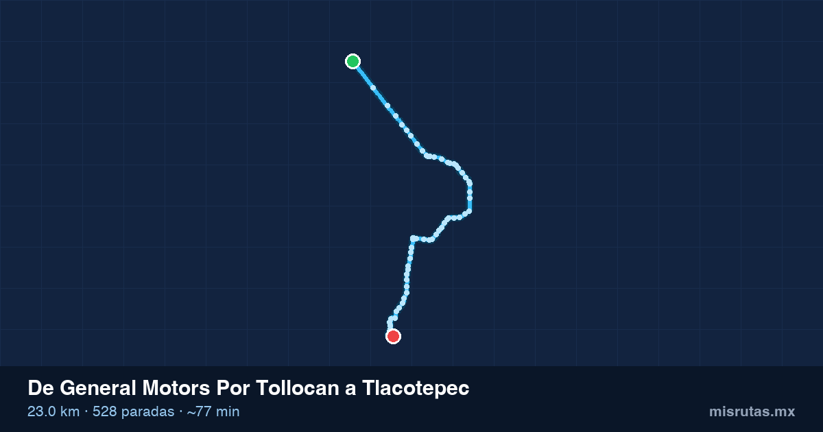 Mapa del recorrido del camión de General Motors Por Tollocan a Tlacotepec, 23.0 km y 528 paradas