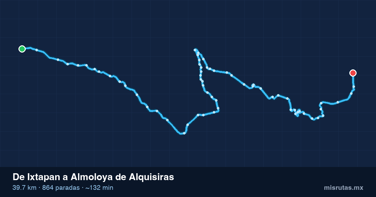 Mapa del recorrido del camión de Ixtapan a Almoloya de Alquisiras, 39.7 km y 864 paradas