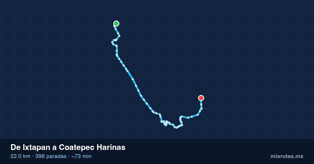 Mapa del recorrido del camión de Ixtapan a Coatepec Harinas, 22.0 km y 396 paradas
