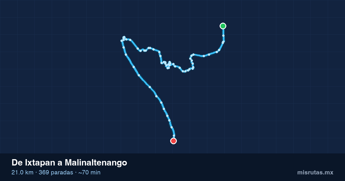 Mapa del recorrido del camión de Ixtapan a Malinaltenango, 21.0 km y 369 paradas