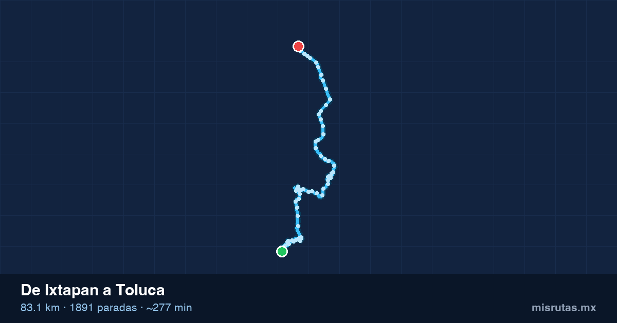 Mapa del recorrido del camión de Ixtapan a Toluca, 83.1 km y 1891 paradas
