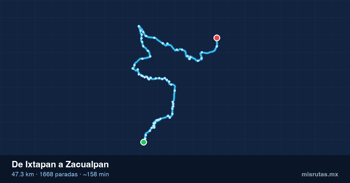 Mapa del recorrido del camión de Ixtapan a Zacualpan, 47.3 km y 1668 paradas