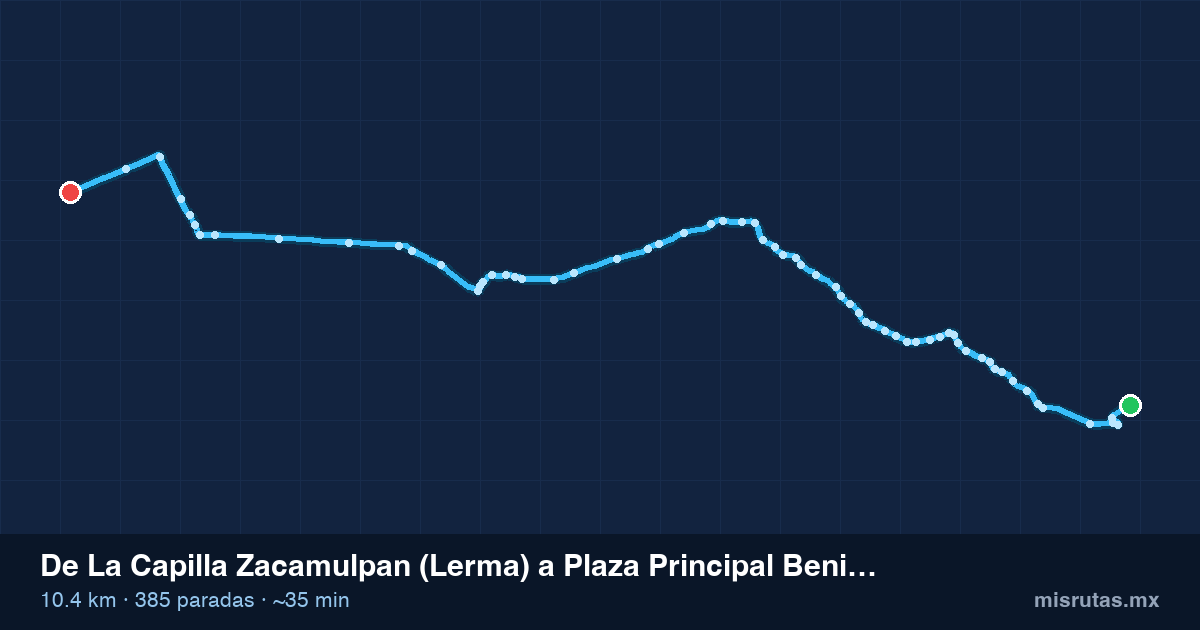 Mapa del recorrido del camión de La Capilla Zacamulpan (Lerma) a Plaza Principal Benito Juárez en Xonacatlán., 10.4 km y 385 paradas