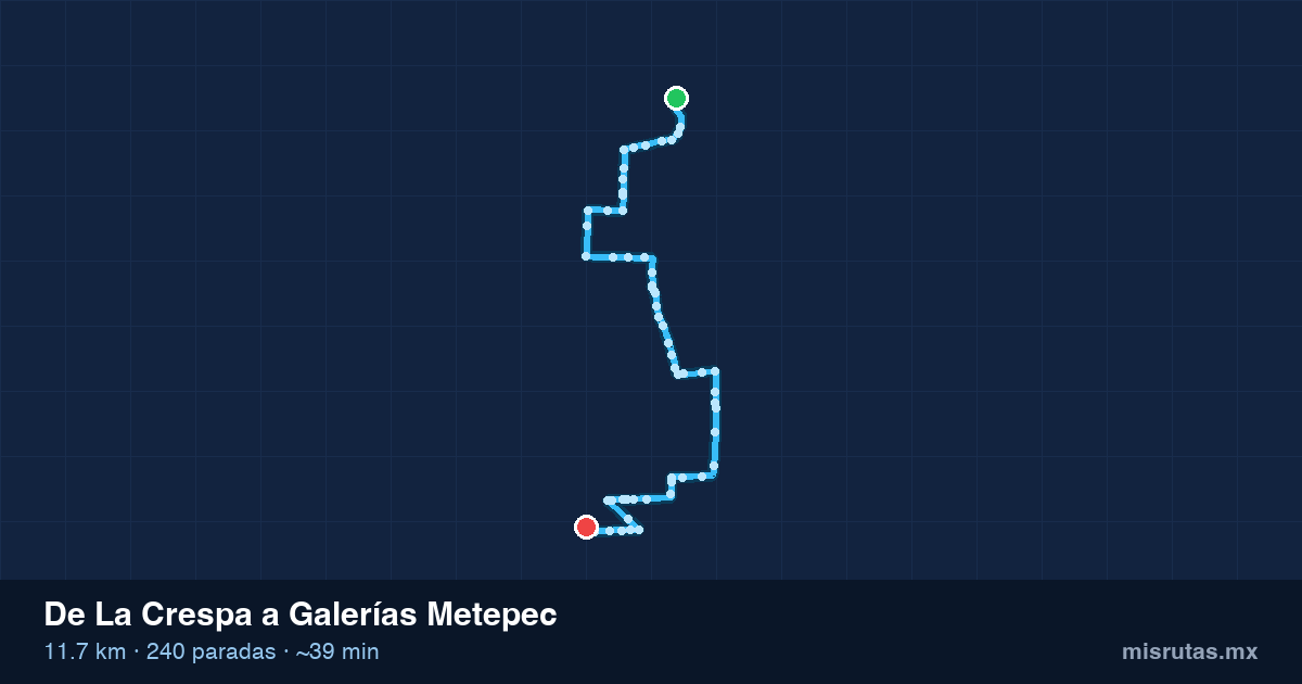 Mapa del recorrido del camión de La Crespa a Galerías Metepec, 11.7 km y 240 paradas