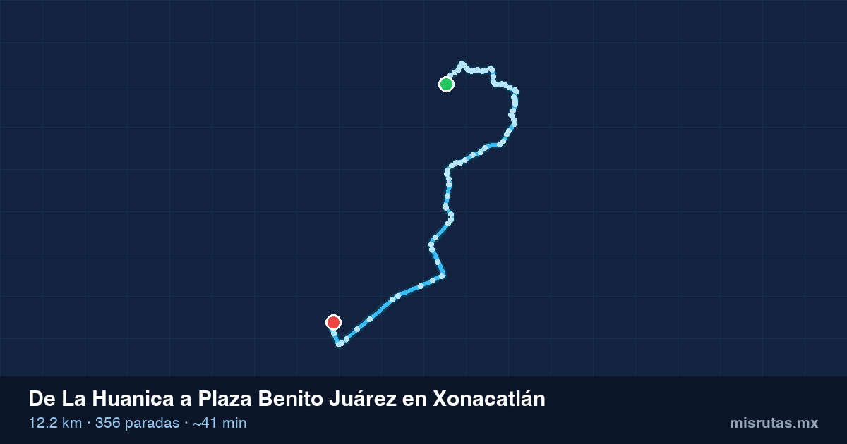 Mapa del recorrido del camión de La Huanica a Plaza Benito Juárez en Xonacatlán, 12.2 km y 356 paradas