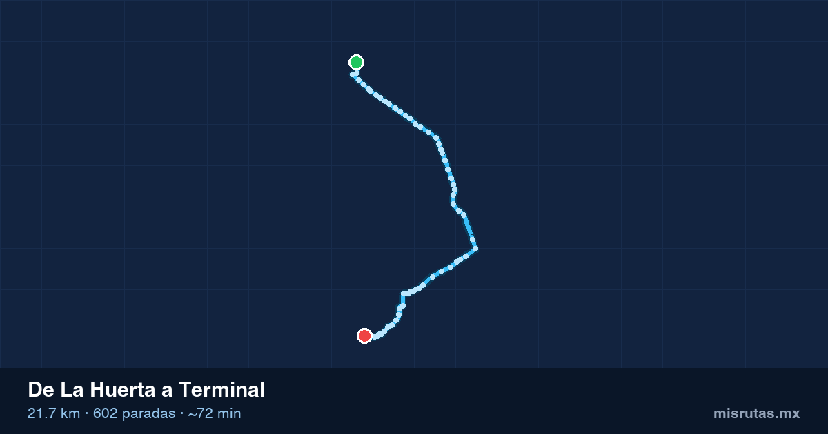 Mapa del recorrido del camión de La Huerta a Terminal, 21.7 km y 602 paradas