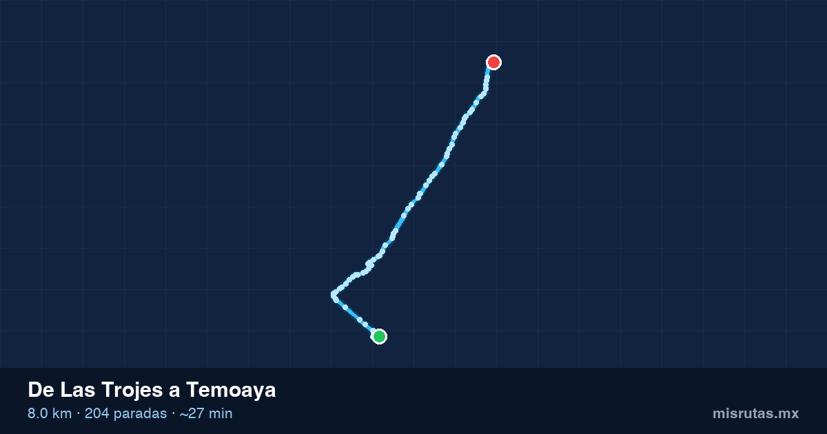 Mapa del recorrido del camión de Las Trojes a Temoaya, 8.0 km y 204 paradas