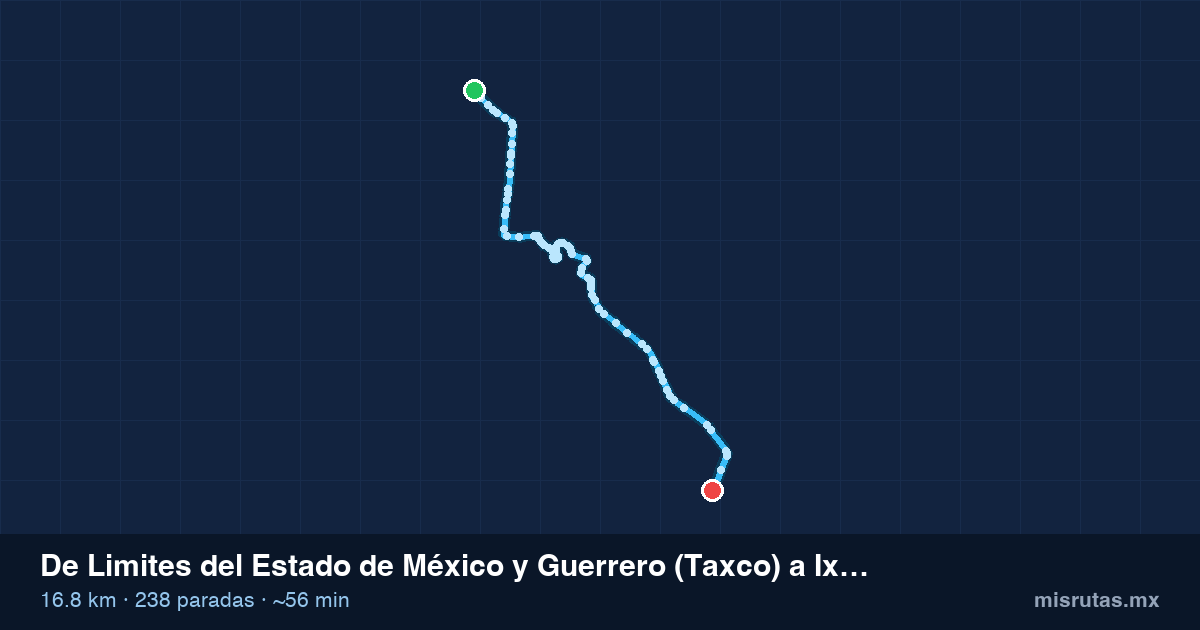 Mapa del recorrido del camión de Limites del Estado de México y Guerrero (Taxco) a Ixtapan, 16.8 km y 238 paradas