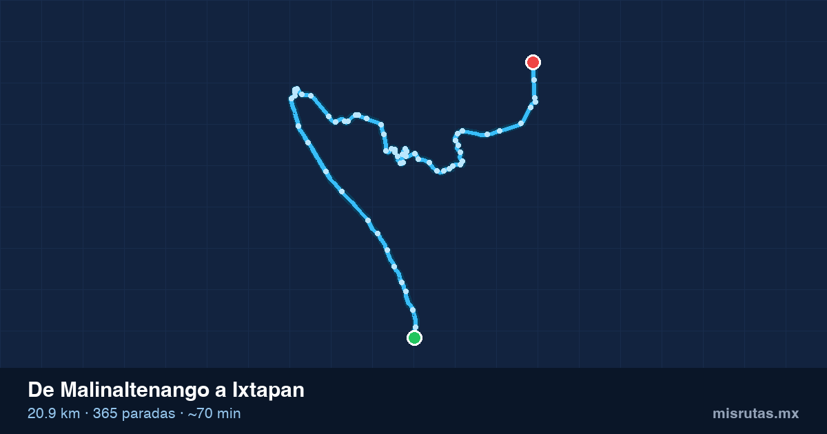 Mapa del recorrido del camión de Malinaltenango a Ixtapan, 20.9 km y 365 paradas