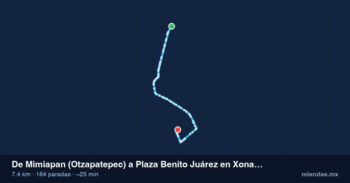 Mapa del recorrido del camión de Mimiapan (Otzapatepec) a Plaza Benito Juárez en Xonacatlán por Dos Caminos, 7.4 km y 164 paradas