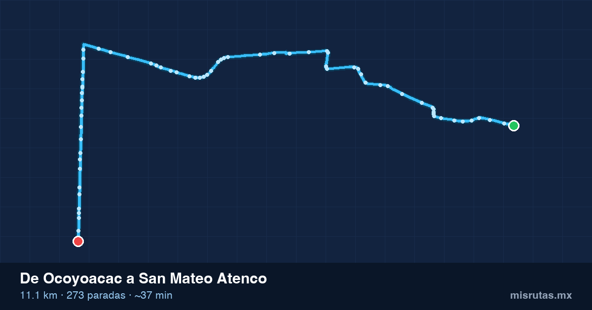 Mapa del recorrido del camión de Ocoyoacac a San Mateo Atenco, 11.1 km y 273 paradas