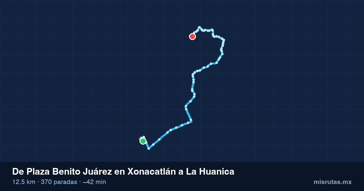 Mapa del recorrido del camión de Plaza Benito Juárez en Xonacatlán a La Huanica, 12.5 km y 370 paradas