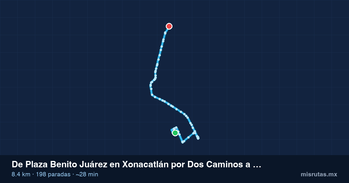 Mapa del recorrido del camión de Plaza Benito Juárez en Xonacatlán por Dos Caminos a Mimiapan (Otzapatepec), 8.4 km y 198 paradas