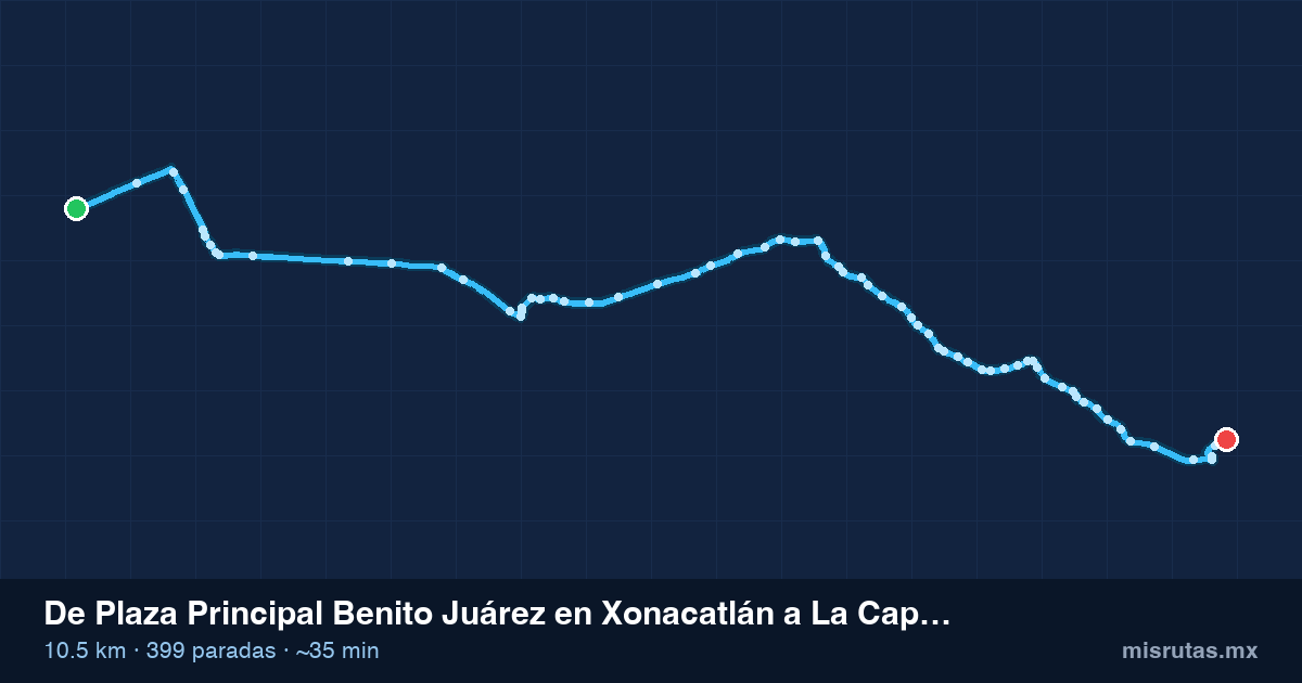 Mapa del recorrido del camión de Plaza Principal Benito Juárez en Xonacatlán a La Capilla Zacamulpan (Lerma), 10.5 km y 399 paradas