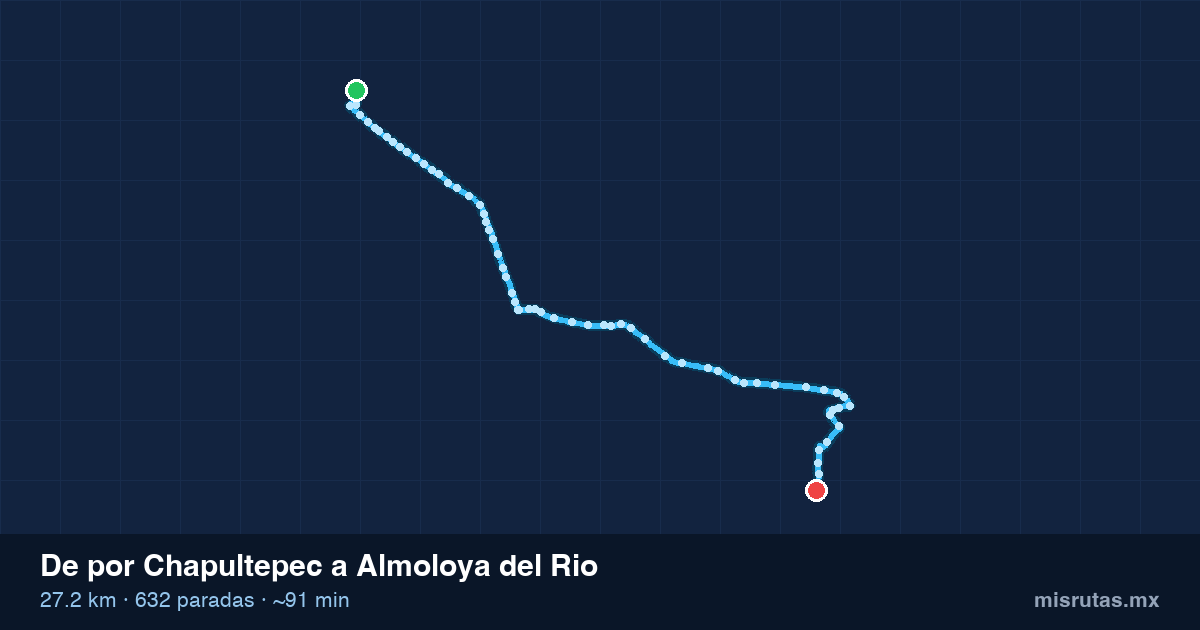 Mapa del recorrido del camión de por Chapultepec a Almoloya del Rio, 27.2 km y 632 paradas