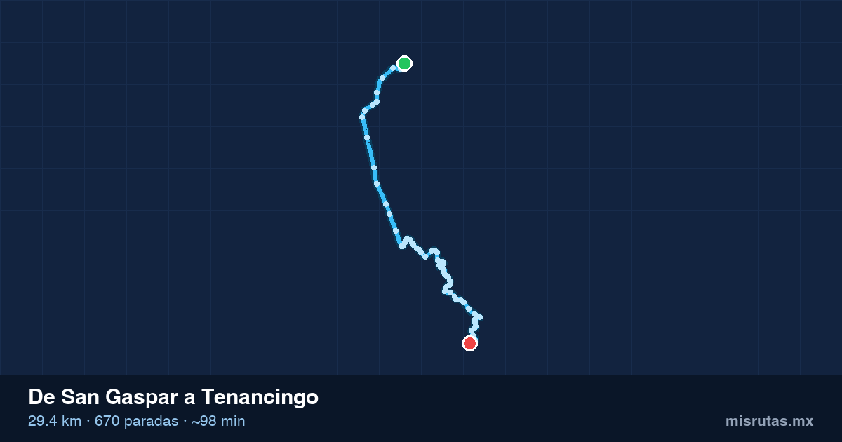 Mapa del recorrido del camión de San Gaspar a Tenancingo, 29.4 km y 670 paradas