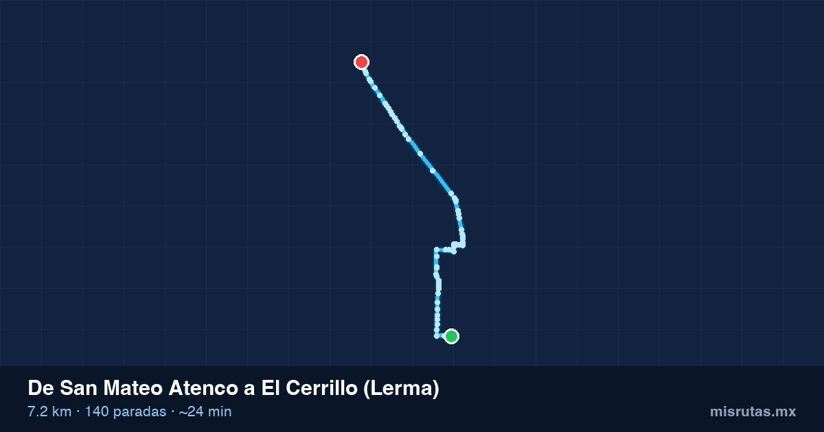 Mapa del recorrido del camión de San Mateo Atenco a El Cerrillo (Lerma), 7.2 km y 140 paradas