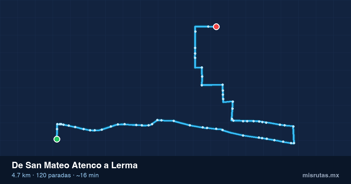 Mapa del recorrido del camión de San Mateo Atenco a Lerma, 4.7 km y 120 paradas