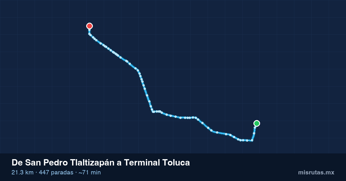 Mapa del recorrido del camión de San Pedro Tlaltizapán a Terminal Toluca, 21.3 km y 447 paradas