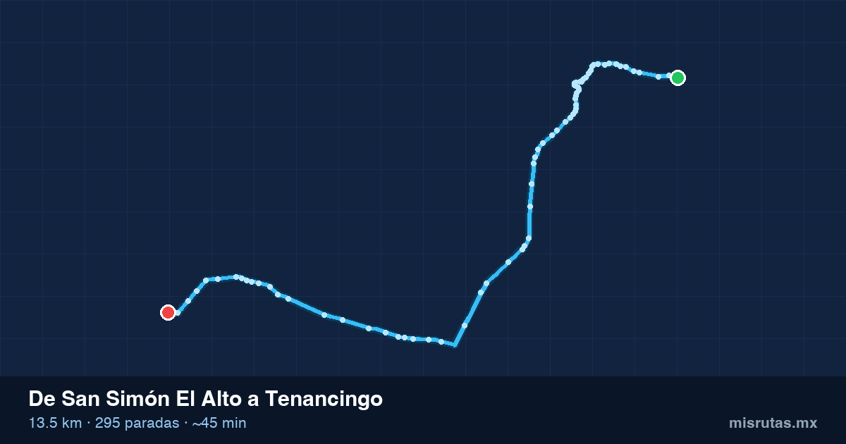Mapa del recorrido del camión de San Simón El Alto a Tenancingo, 13.5 km y 295 paradas